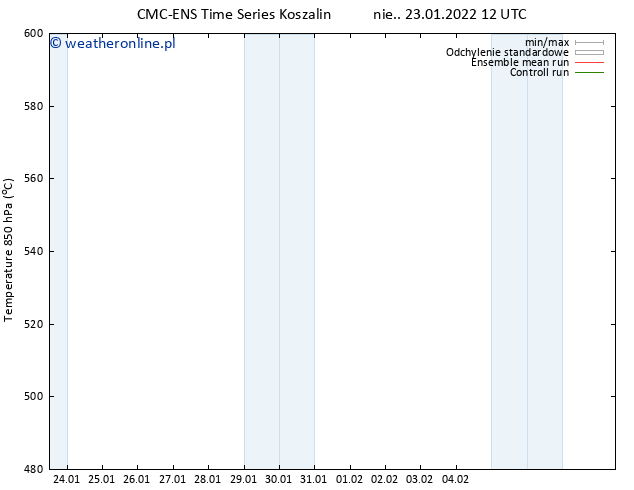 Height 500 hPa CMC TS nie. 23.01.2022 12 UTC
