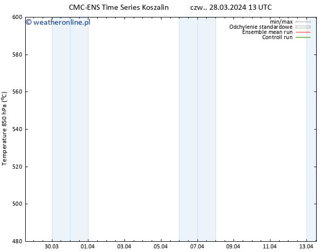 Height 500 hPa CMC TS pt. 29.03.2024 01 UTC