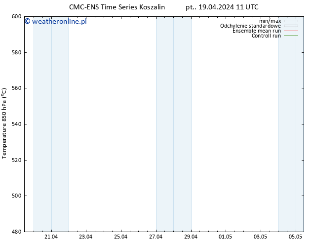 Height 500 hPa CMC TS so. 20.04.2024 11 UTC