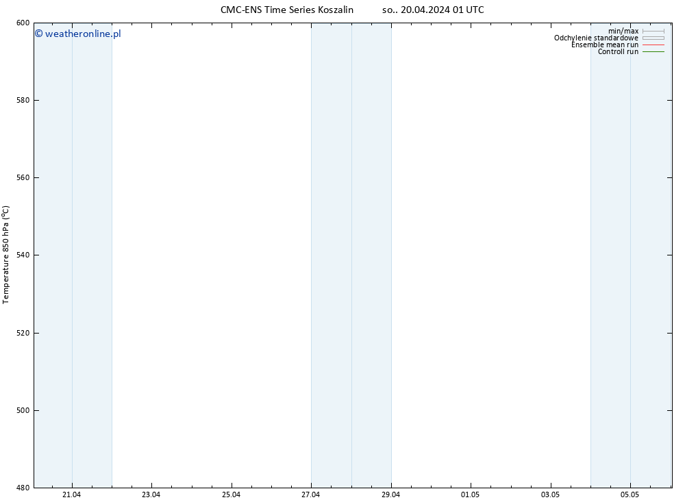 Height 500 hPa CMC TS so. 20.04.2024 01 UTC