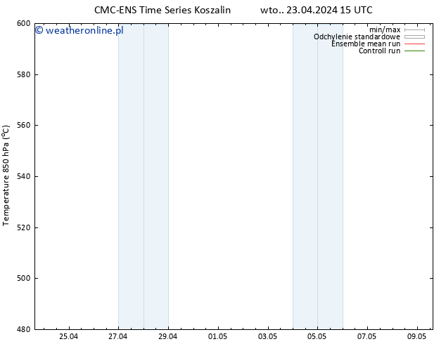 Height 500 hPa CMC TS śro. 24.04.2024 15 UTC