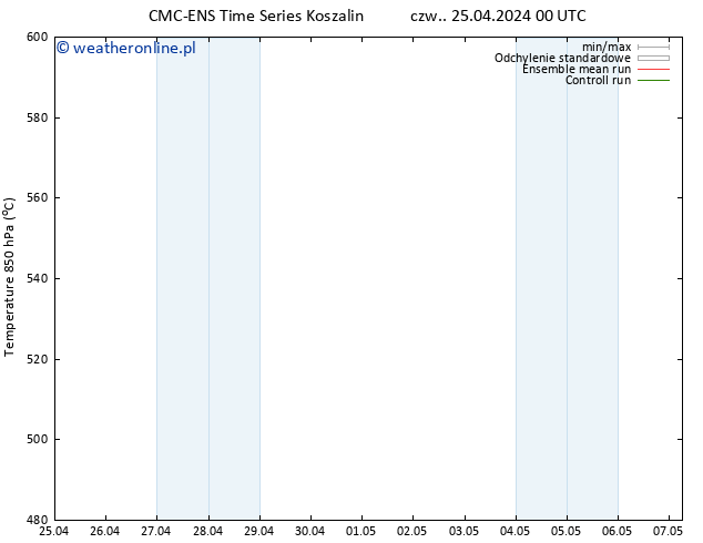 Height 500 hPa CMC TS czw. 25.04.2024 00 UTC