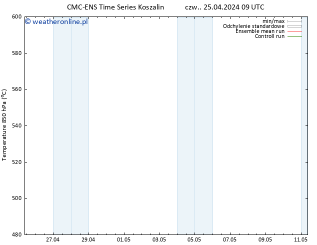 Height 500 hPa CMC TS wto. 07.05.2024 15 UTC