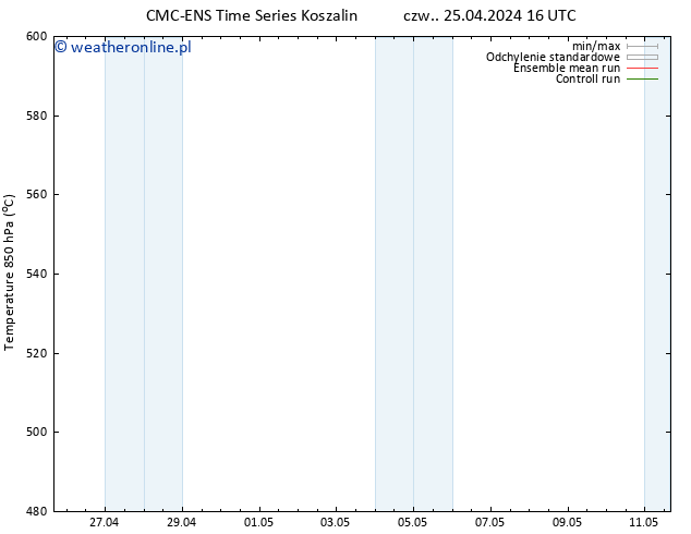 Height 500 hPa CMC TS czw. 25.04.2024 22 UTC