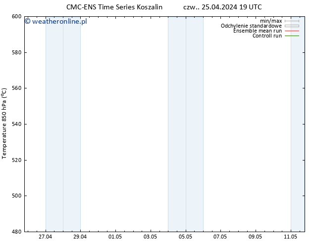 Height 500 hPa CMC TS czw. 25.04.2024 19 UTC