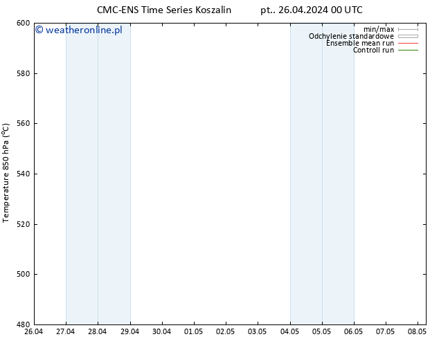 Height 500 hPa CMC TS so. 27.04.2024 00 UTC