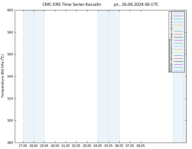 Height 500 hPa CMC TS pt. 26.04.2024 06 UTC