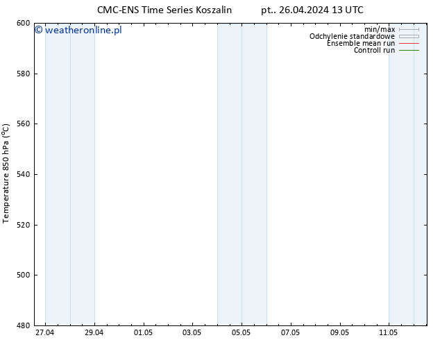 Height 500 hPa CMC TS pon. 06.05.2024 13 UTC