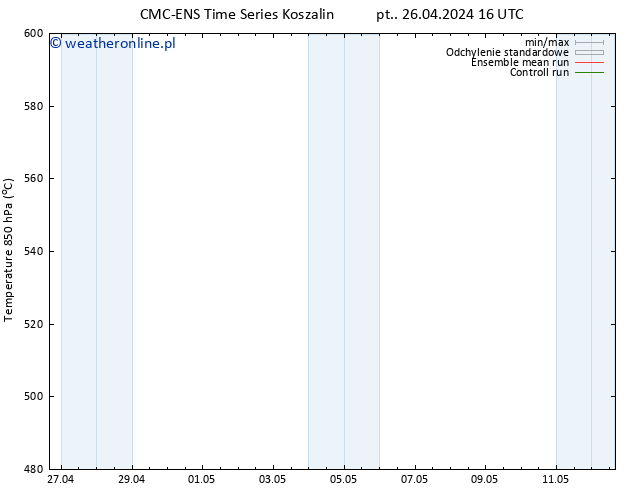 Height 500 hPa CMC TS so. 27.04.2024 16 UTC