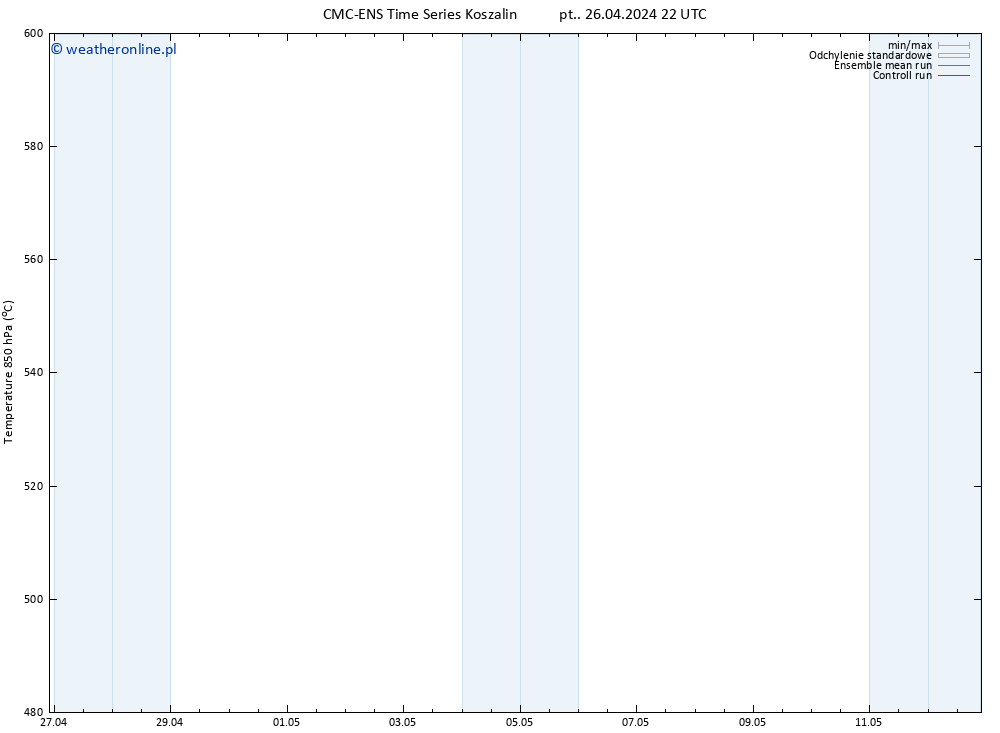 Height 500 hPa CMC TS so. 27.04.2024 10 UTC