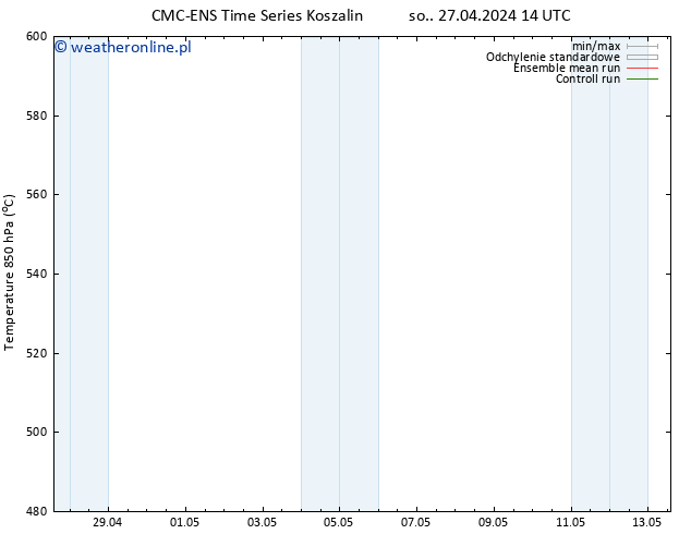 Height 500 hPa CMC TS nie. 28.04.2024 14 UTC