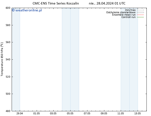 Height 500 hPa CMC TS wto. 30.04.2024 01 UTC