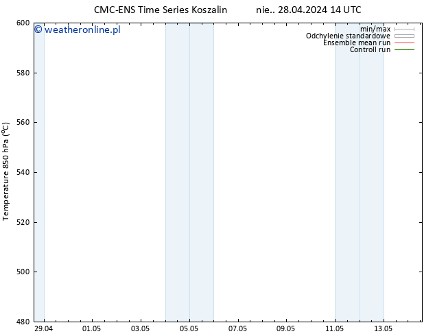 Height 500 hPa CMC TS nie. 28.04.2024 20 UTC