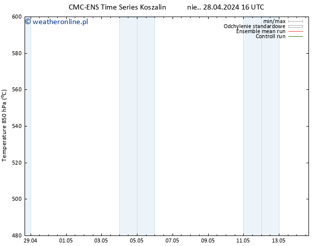 Height 500 hPa CMC TS śro. 01.05.2024 16 UTC