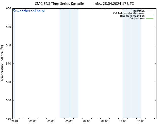 Height 500 hPa CMC TS wto. 30.04.2024 05 UTC