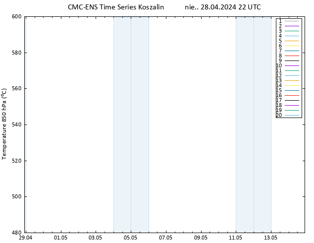 Height 500 hPa CMC TS nie. 28.04.2024 22 UTC
