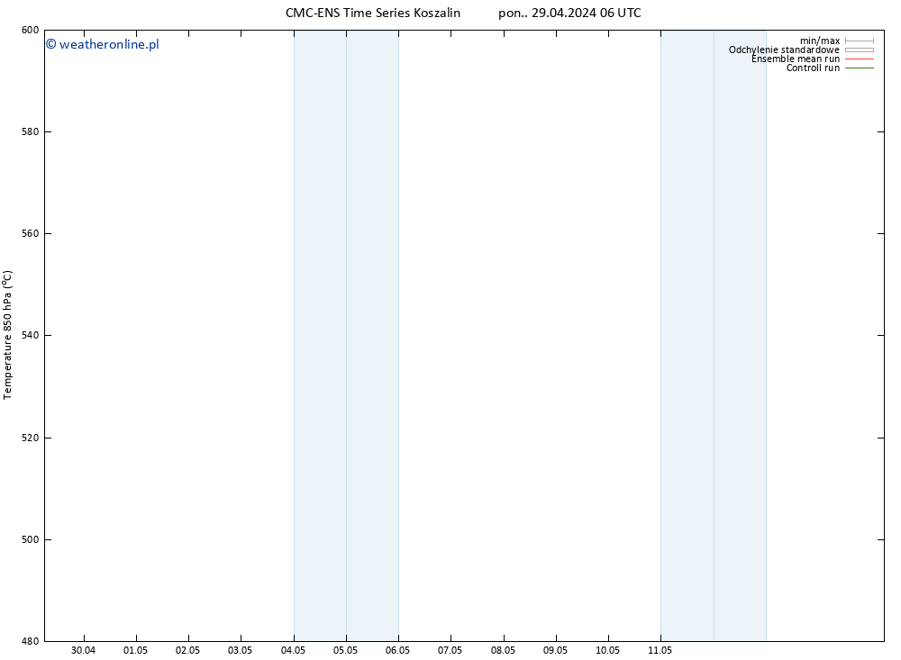 Height 500 hPa CMC TS pon. 29.04.2024 18 UTC