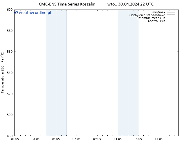 Height 500 hPa CMC TS so. 04.05.2024 22 UTC