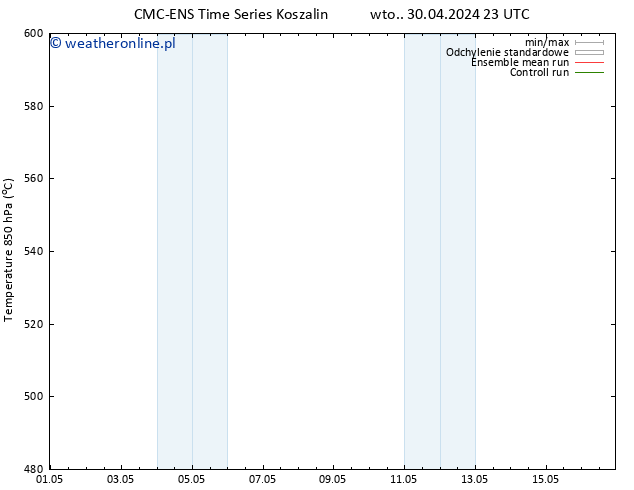 Height 500 hPa CMC TS so. 04.05.2024 11 UTC