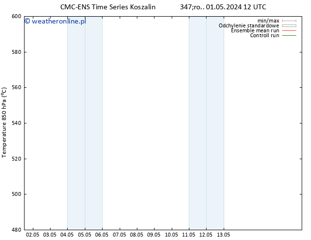 Height 500 hPa CMC TS pon. 06.05.2024 18 UTC