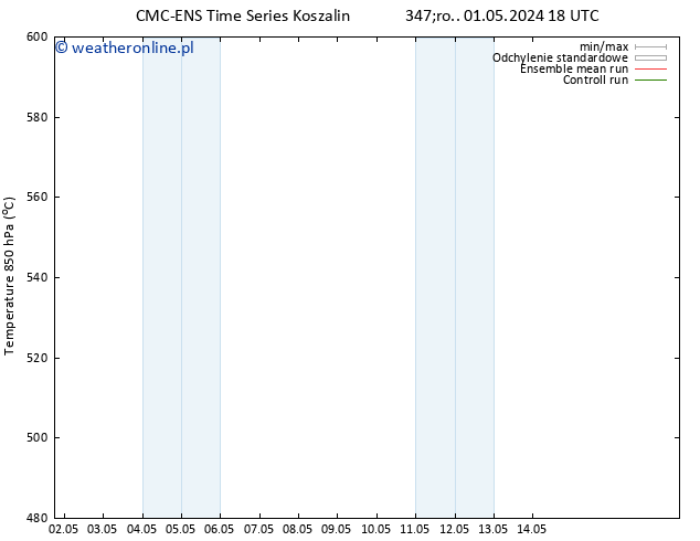 Height 500 hPa CMC TS czw. 02.05.2024 18 UTC