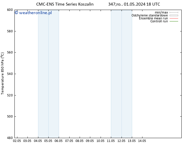 Height 500 hPa CMC TS pon. 06.05.2024 06 UTC