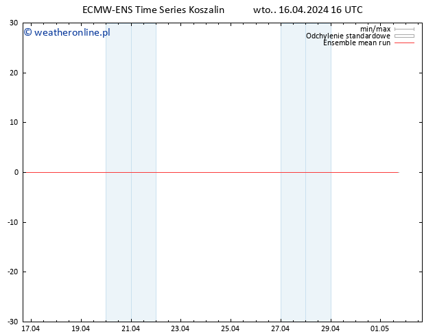 Temp. 850 hPa ECMWFTS śro. 17.04.2024 16 UTC