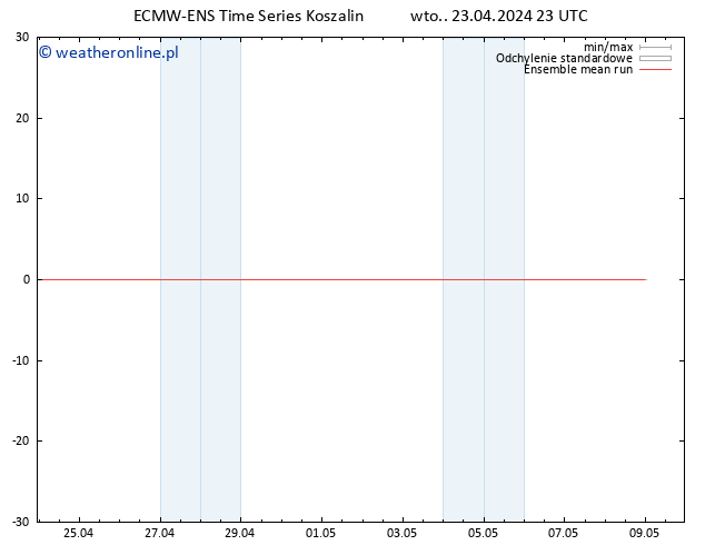 Temp. 850 hPa ECMWFTS śro. 24.04.2024 23 UTC