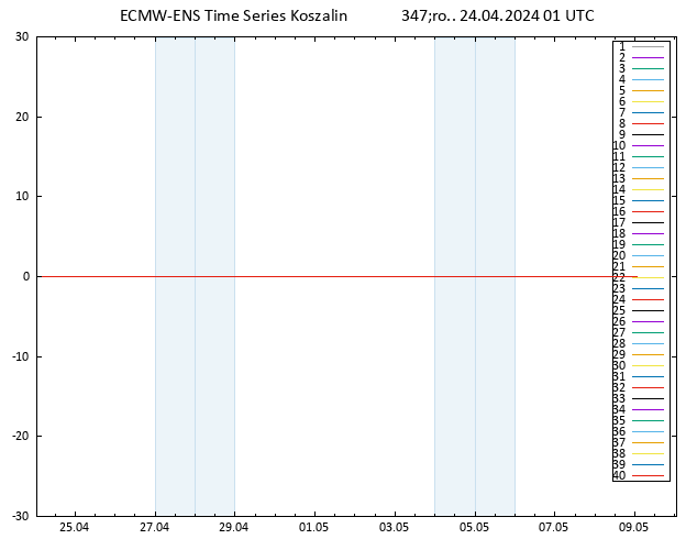 Temp. 850 hPa ECMWFTS czw. 25.04.2024 01 UTC