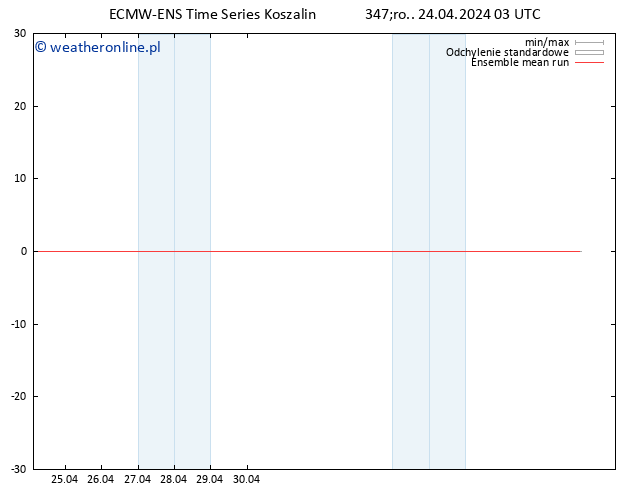 Temp. 850 hPa ECMWFTS czw. 25.04.2024 03 UTC