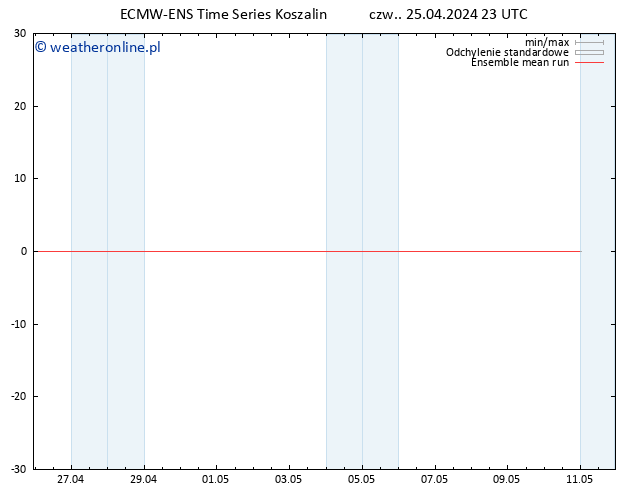 Temp. 850 hPa ECMWFTS pt. 26.04.2024 23 UTC