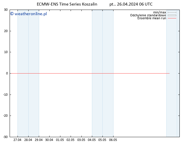 Temp. 850 hPa ECMWFTS so. 27.04.2024 06 UTC