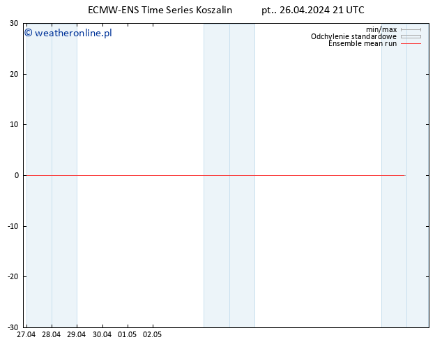 Temp. 850 hPa ECMWFTS so. 27.04.2024 21 UTC