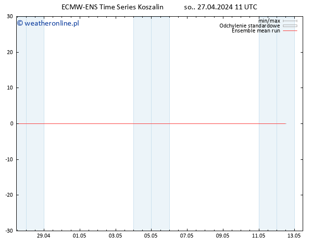 Temp. 850 hPa ECMWFTS nie. 28.04.2024 11 UTC