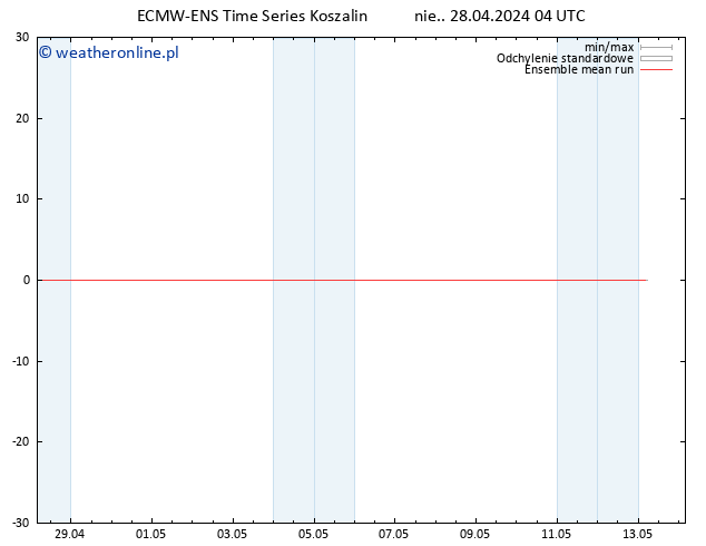 Temp. 850 hPa ECMWFTS pon. 29.04.2024 04 UTC