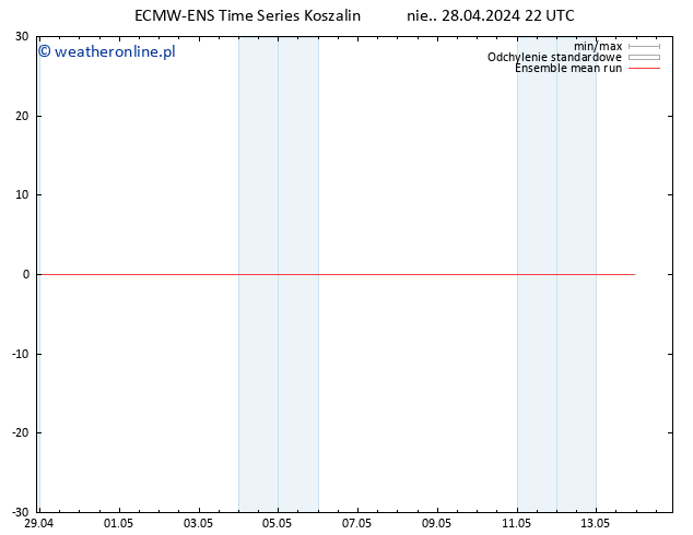 Temp. 850 hPa ECMWFTS pon. 29.04.2024 22 UTC