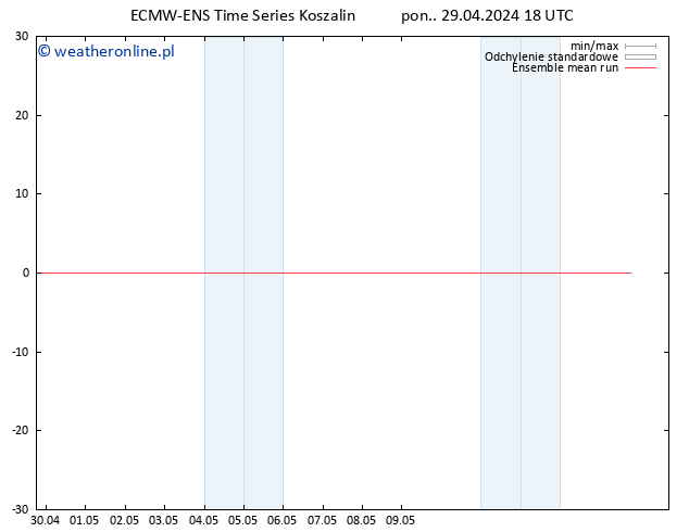 Temp. 850 hPa ECMWFTS wto. 30.04.2024 18 UTC