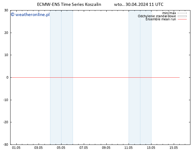 Temp. 850 hPa ECMWFTS pt. 10.05.2024 11 UTC