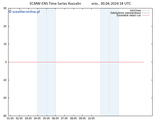 Temp. 850 hPa ECMWFTS śro. 01.05.2024 18 UTC