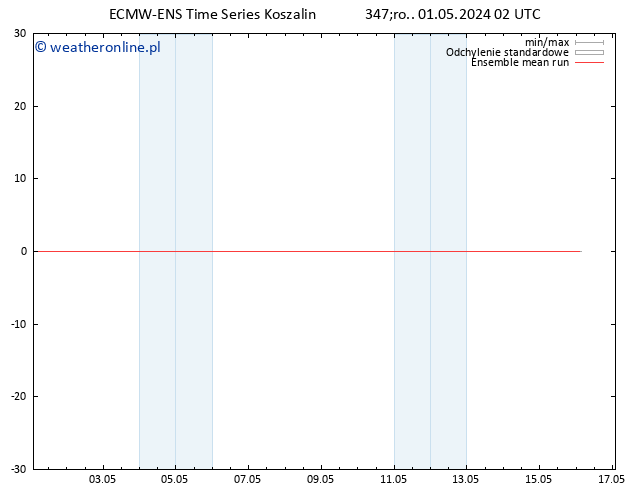 Temp. 850 hPa ECMWFTS czw. 02.05.2024 02 UTC