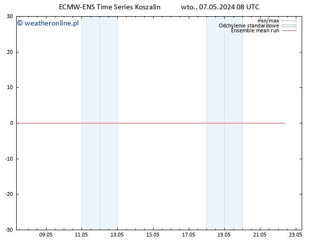 Temp. 850 hPa ECMWFTS śro. 08.05.2024 08 UTC