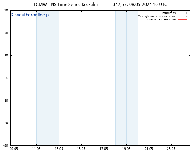 Temp. 850 hPa ECMWFTS czw. 09.05.2024 16 UTC