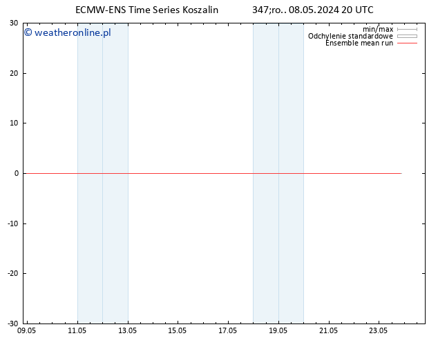 Temp. 850 hPa ECMWFTS czw. 09.05.2024 20 UTC
