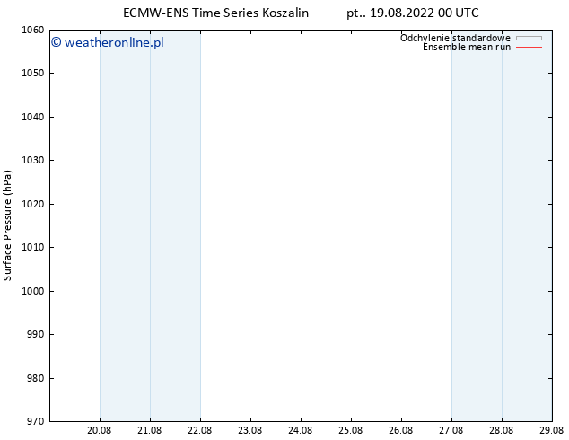 ciśnienie ECMWFTS so. 20.08.2022 00 UTC