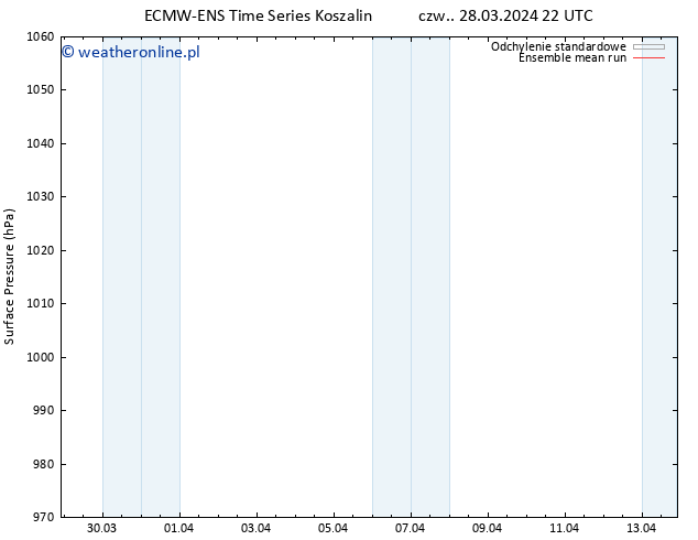 ciśnienie ECMWFTS so. 30.03.2024 22 UTC