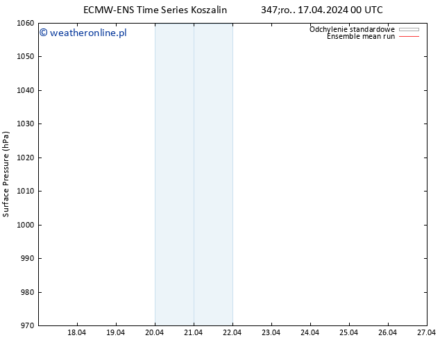ciśnienie ECMWFTS czw. 18.04.2024 00 UTC