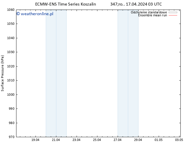 ciśnienie ECMWFTS czw. 18.04.2024 03 UTC