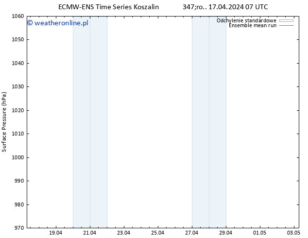 ciśnienie ECMWFTS czw. 18.04.2024 07 UTC