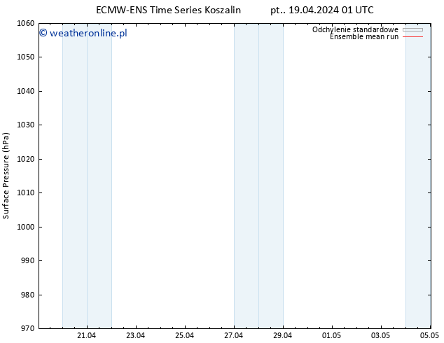 ciśnienie ECMWFTS pon. 29.04.2024 01 UTC