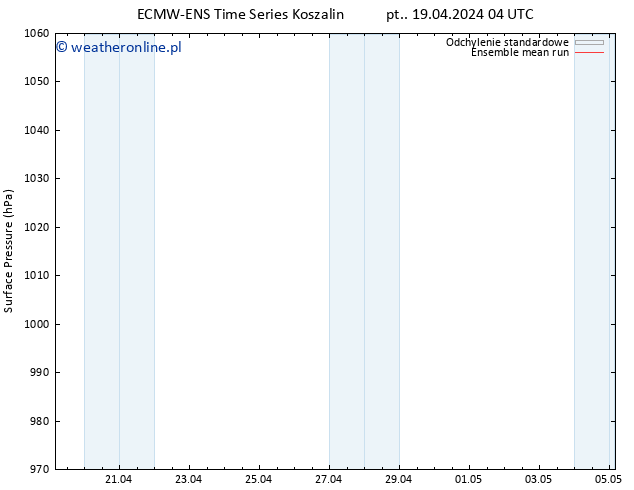 ciśnienie ECMWFTS so. 20.04.2024 04 UTC